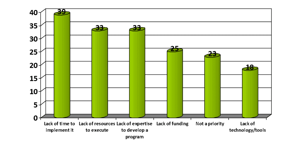 Succession_barriers - 2 out of 10 Companies Say Their Succession Planning is Effective