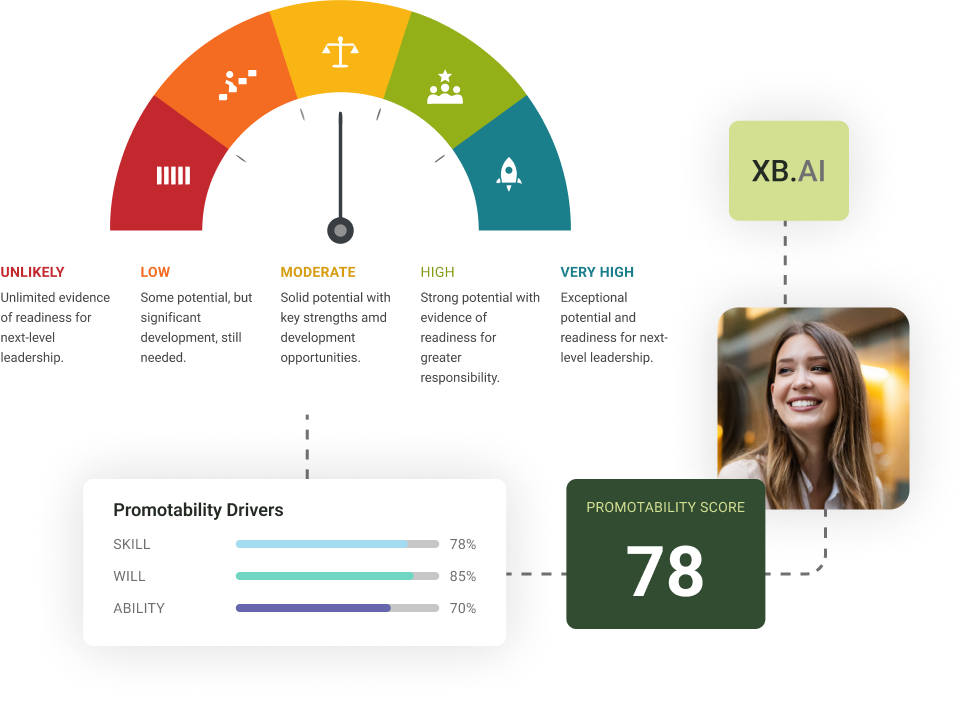 leadership readiness report